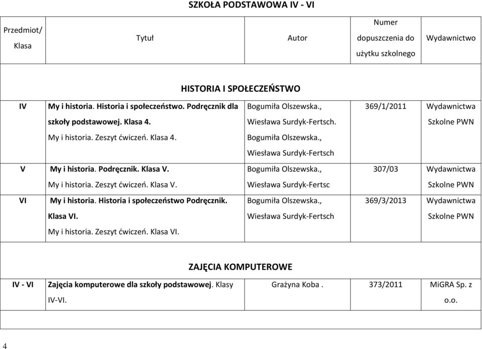 My i historia. Zeszyt ćwiczeń. Klasa VI. Bogumiła Olszewska., Wiesława Surdyk-Fertsch. Bogumiła Olszewska., Wiesława Surdyk-Fertsch Bogumiła Olszewska., Wiesława Surdyk-Fertsc Bogumiła Olszewska.