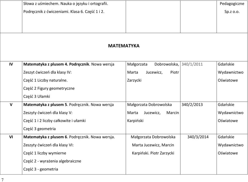 Nowa wersja Małgorzata Dobrowolska 340/2/2013 Gdańskie Zeszyty ćwiczeń dla klasy V: Marta Jucewicz, Marcin Część 1 i 2 liczby całkowite i ułamki Karpiński Oświatowe Część 3 geometria VI Matematyka z