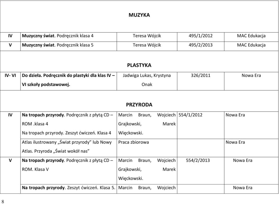 Zeszyt ćwiczeń. Klasa 4 Atlas ilustrowany Świat przyrody lub Nowy Atlas. Przyroda Świat wokół nas V Na tropach przyrody. Podręcznik z płytą CD ROM.