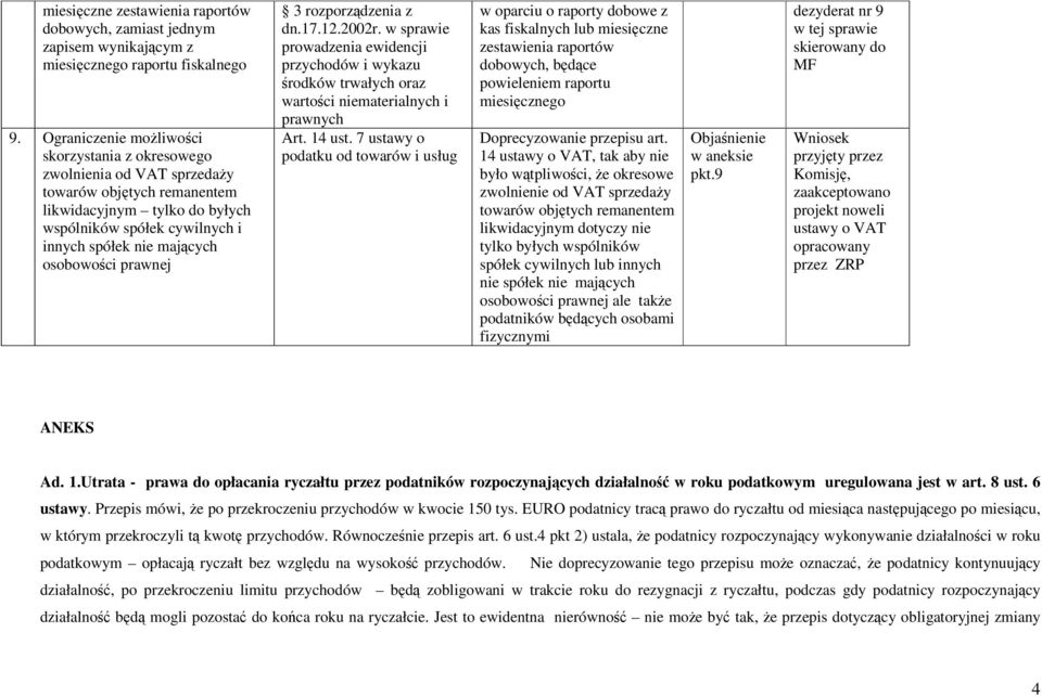 osobowości prawnej 3 rozporządzenia z dn.17.12.2002r. w sprawie prowadzenia ewidencji przychodów i wykazu środków trwałych oraz wartości niematerialnych i prawnych Art. 14 ust.