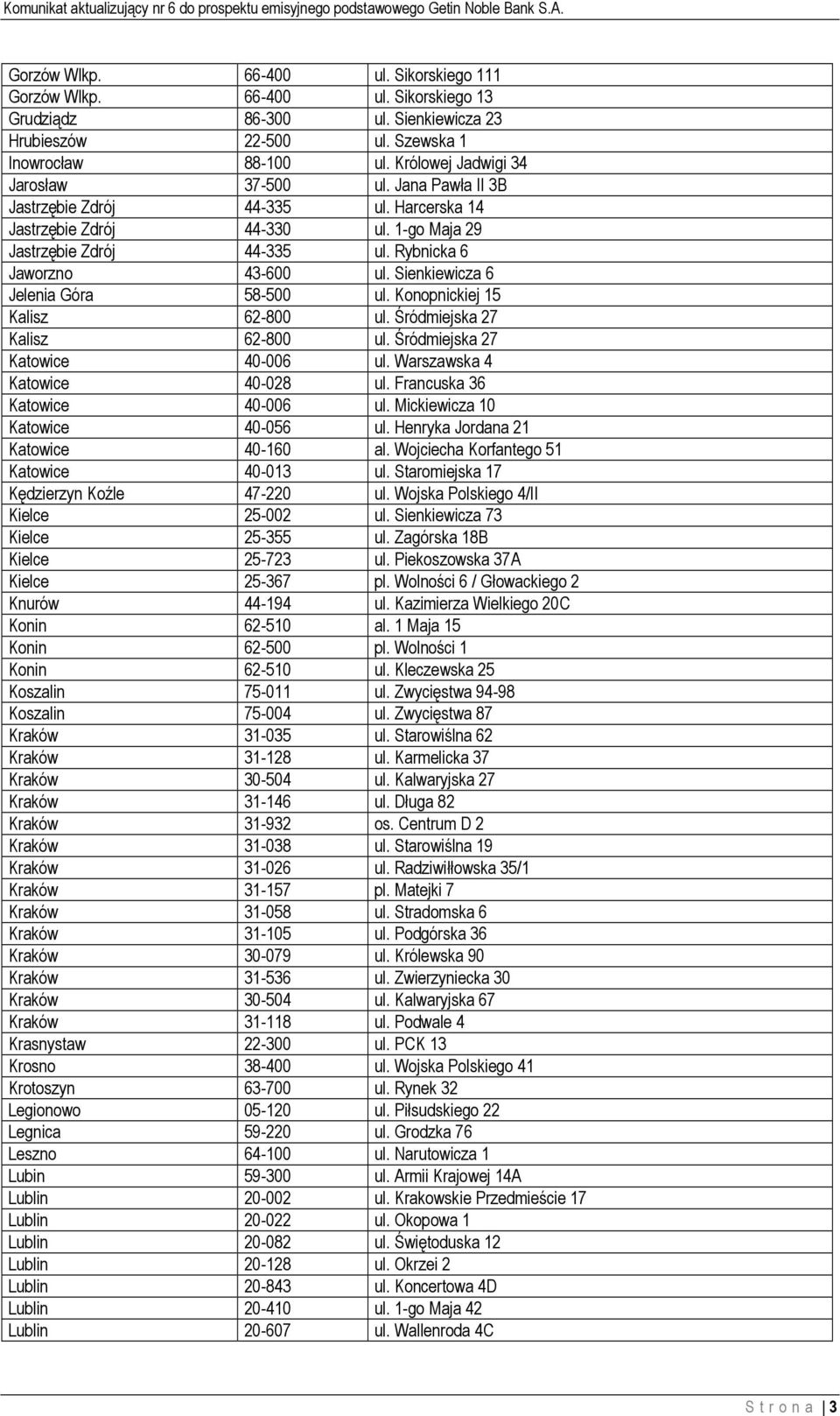 Sienkiewicza 6 Jelenia Góra 58-500 ul. Konopnickiej 15 Kalisz 62-800 ul. Śródmiejska 27 Kalisz 62-800 ul. Śródmiejska 27 Katowice 40-006 ul. Warszawska 4 Katowice 40-028 ul.