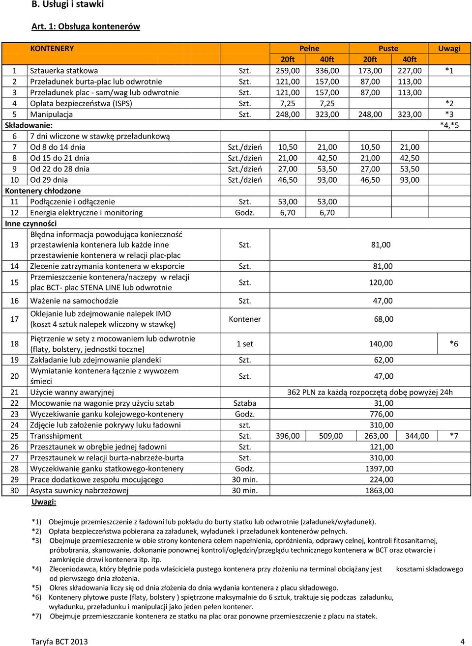 248,00 323,00 248,00 323,00 *3 Składowanie: *4,*5 6 7 dni wliczone w stawkę przeładunkową 7 Od 8 do 14 dnia Szt./dzień 10,50 21,00 10,50 21,00 8 Od 15 do 21 dnia Szt.