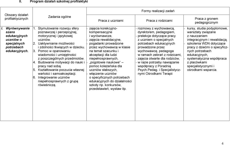 Pomoc w opanowaniu wiadomości i umiejętności z poszczególnych przedmiotów. 4. Budowanie motywacji do nauki i pracy nad sobą. 5. Kształtowanie poczucia własnej wartości i samoakceptacji. 6.