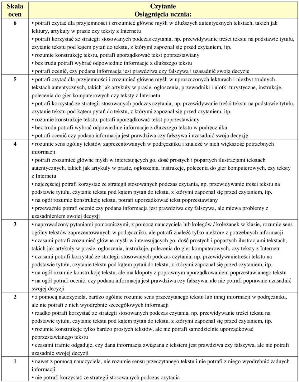 rozumie konstrukcję tekstu, potrafi uporządkować tekst poprzestawiany bez trudu potrafi wybrać odpowiednie informacje z dłuższego tekstu potrafi ić, czy podana informacja jest prawdziwa czy fałszywa