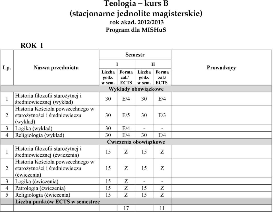 powszechnego w starożytności i średniowieczu 0 E/5 0 E/ Logika 0 E/ - - Religiologia 0 E/ 0 E/ Ćwiczenia