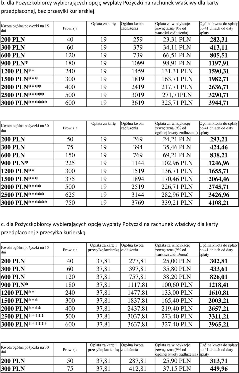 40 19 259 23,31 PLN 282,31 300 PLN 60 19 379 34,11 PLN 413,11 600 PLN 120 19 739 66,51 PLN 805,51 900 PLN* 180 19 1099 98,91 PLN 1197,91 1200 PLN** 240 19 1459 131,31 PLN 1590,31 1500 PLN*** 300 19