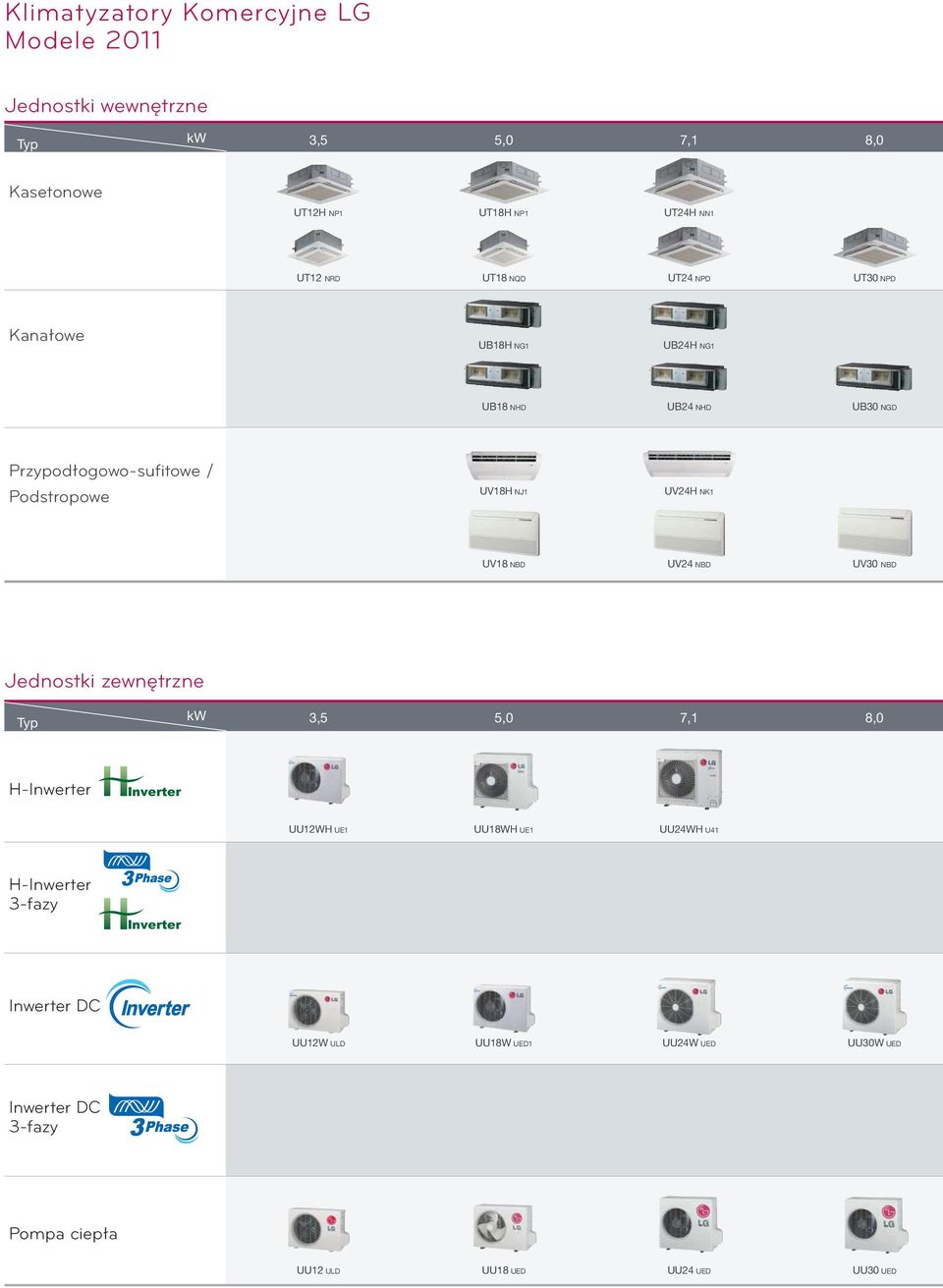 UV18 NBD UV24 NBD UV30 NBD Jednostki zewnętrzne kw 3,5 5,0 7,1 8,0 H-Inwerter Inverter UU12WH UE1 UU18WH UE1 UU24WH U41 H-Inwerter