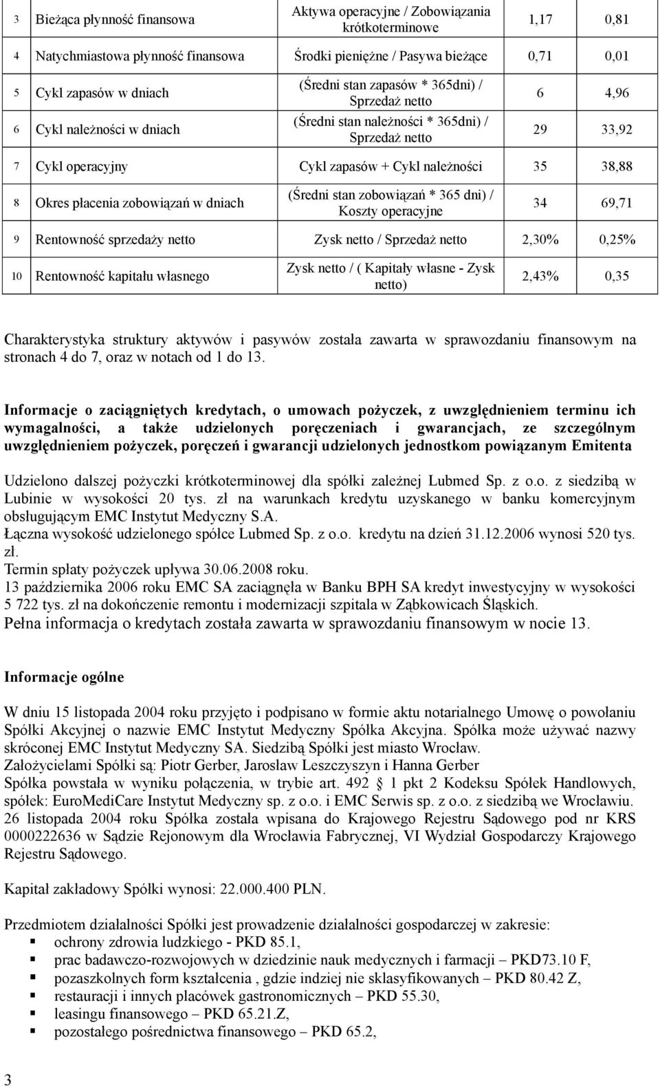 Okres płacenia zobowiązań w dniach (Średni stan zobowiązań * 365 dni) / Koszty operacyjne 34 69,71 9 Rentowność sprzedaży netto Zysk netto / Sprzedaż netto 2,30% 0,25% 10 Rentowność kapitału własnego