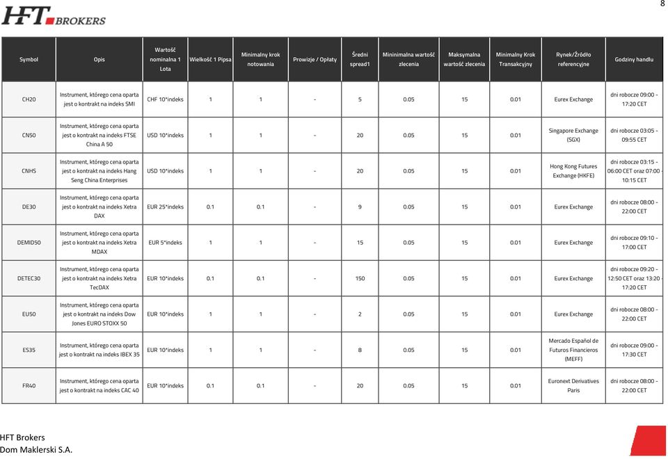 01 Singapore Exchange (SGX) dni robocze 03:05-09:55 CNHS jest o kontrakt na indeks Hang Seng China Enterprises USD 10*indeks 1 1-20 0.05 15 0.