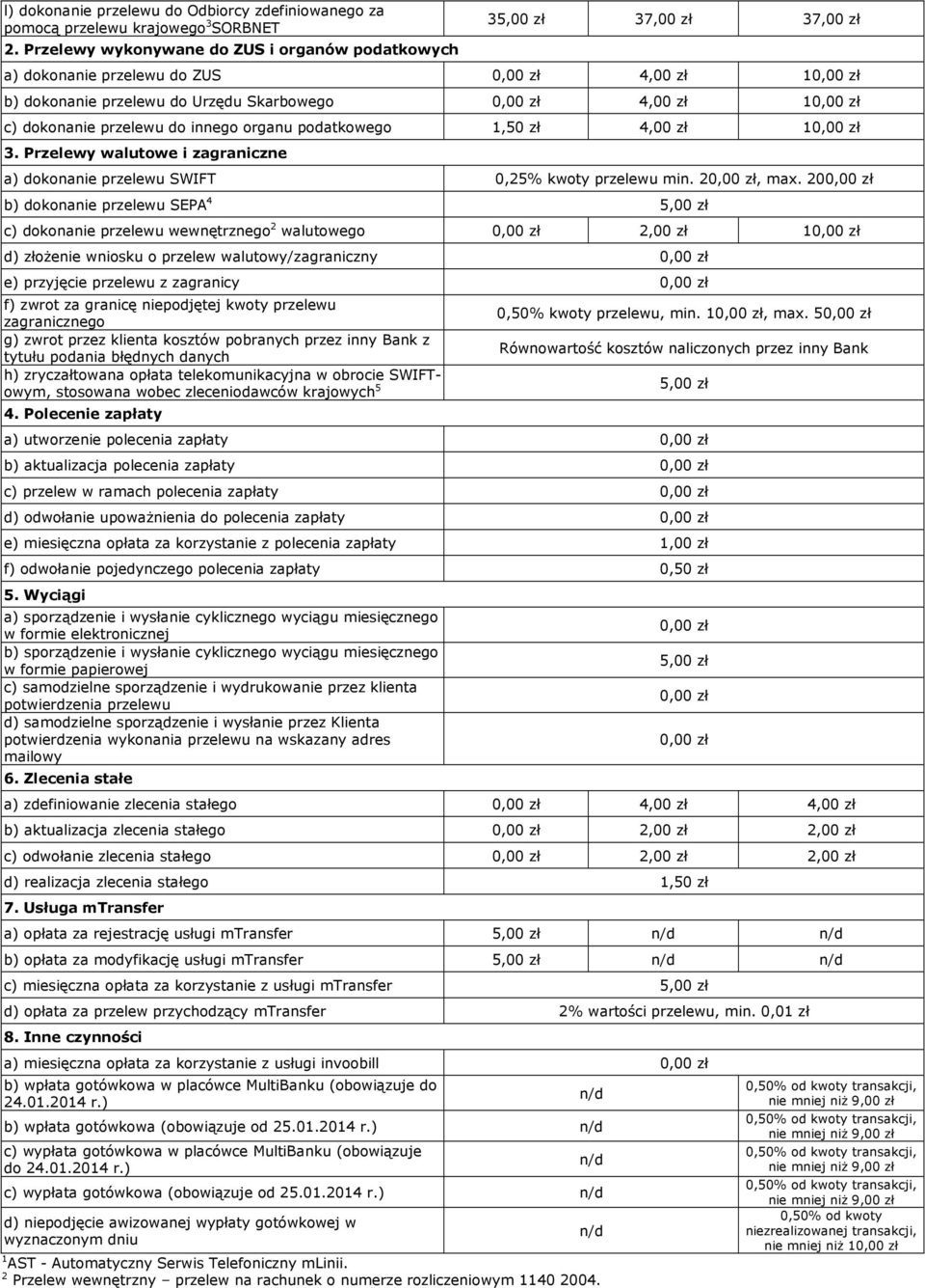 organu podatkowego 1,50 zł 4,00 zł 1 3. Przelewy walutowe i zagraniczne a) dokonanie przelewu SWIFT 0,25% kwoty przelewu min. 2, max.