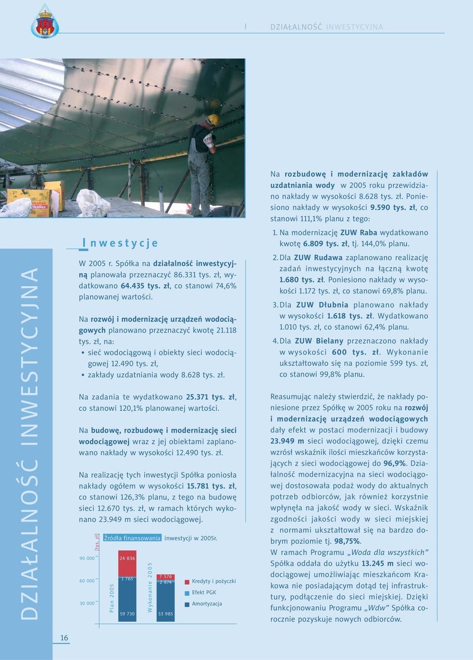 zł, zakłady uzdatniania wody 8.628 tys. zł. Na zadania te wydatkowano 25.371 tys. zł, co stanowi 120,1% planowanej wartości.