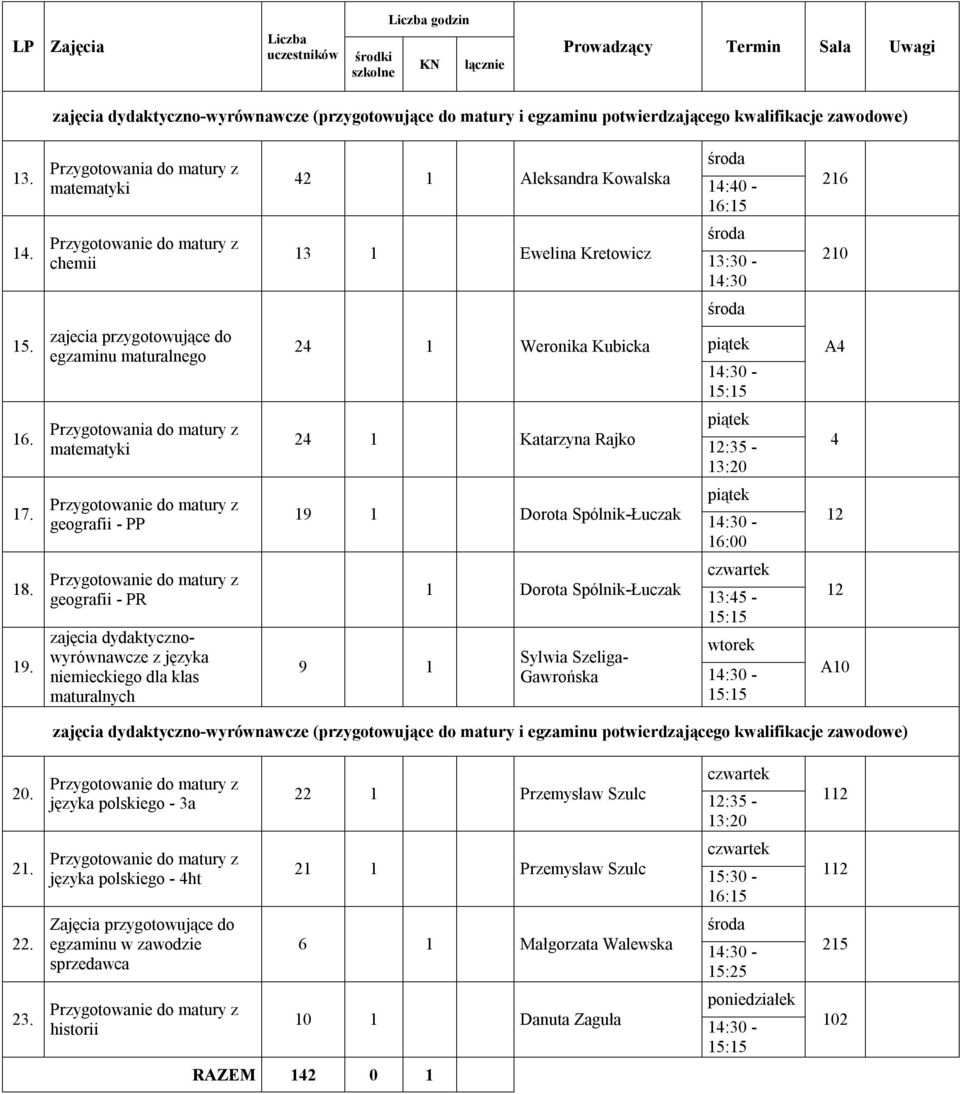 Przygotowania do matury z matematyki 24 1 Katarzyna Rajko 4 17. geografii - PP 19 