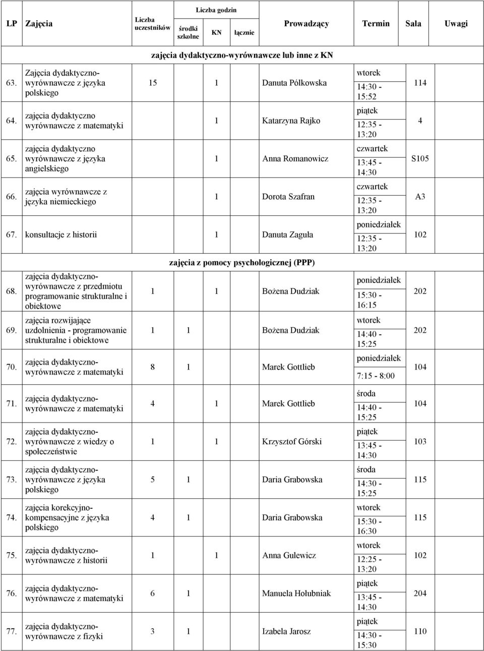 Szafran 67. konsultacje z historii 1 Danuta Zaguła 68. 69. 70.