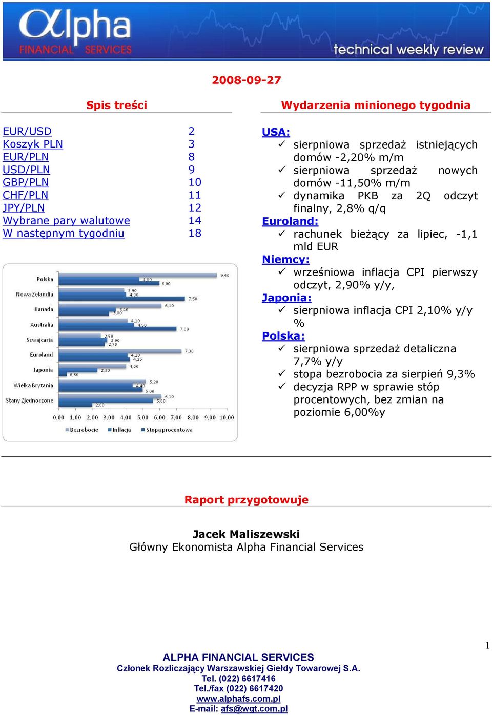 lipiec, -1,1 mld EUR Niemcy: wrześniowa inflacja CPI pierwszy odczyt, 2,90% y/y, Japonia: sierpniowa inflacja CPI 2,10% y/y % Polska: sierpniowa sprzedaż detaliczna 7,7% y/y