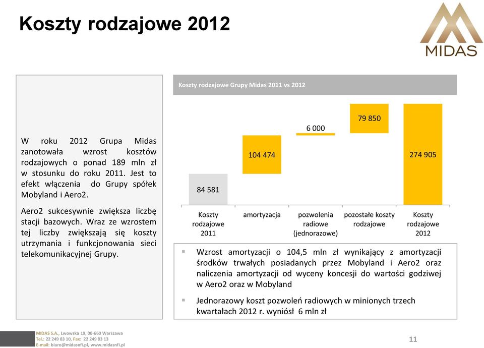 Wraz ze wzrostem tej liczby zwiększają się koszty utrzymania i funkcjonowania sieci telekomunikacyjnej Grupy.