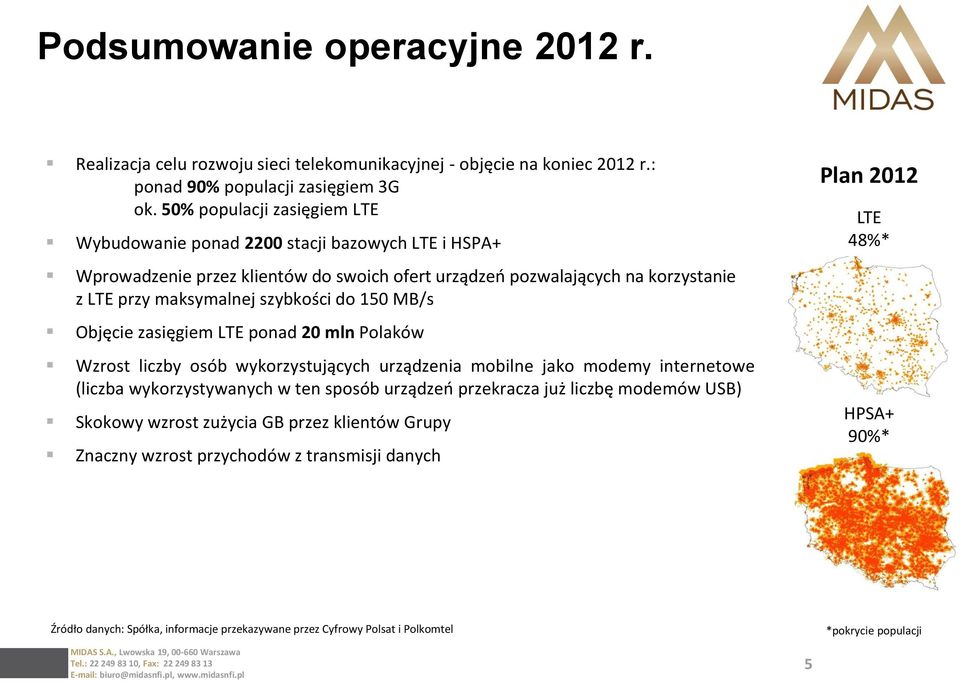 do 150 MB/s Objęcie zasięgiem LTE ponad 20 mln Polaków Wzrost liczby osób wykorzystujących urządzenia mobilne jako modemy internetowe (liczba wykorzystywanych w ten sposób urządzeń przekracza już