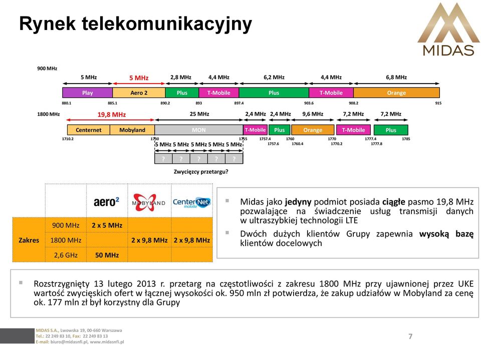 4 1770 1770.2 1777.4 1777.8 1785????? Zwycięzcy przetargu?