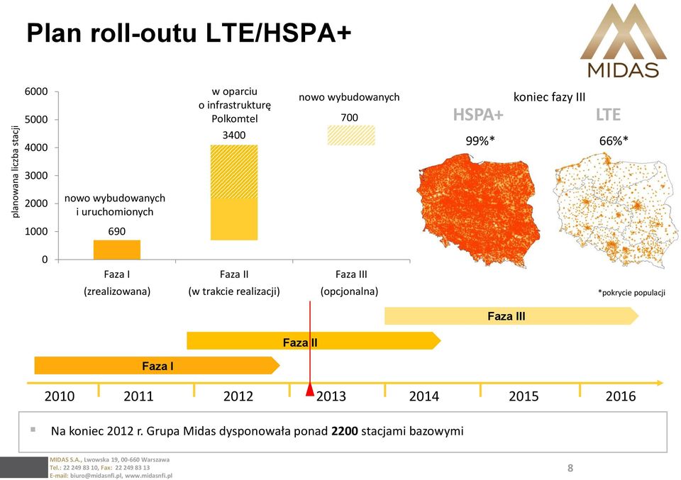 690 3400 0 Faza I Faza II Faza III (zrealizowana) (w trakcie realizacji) (opcjonalna) *pokrycie populacji Faza