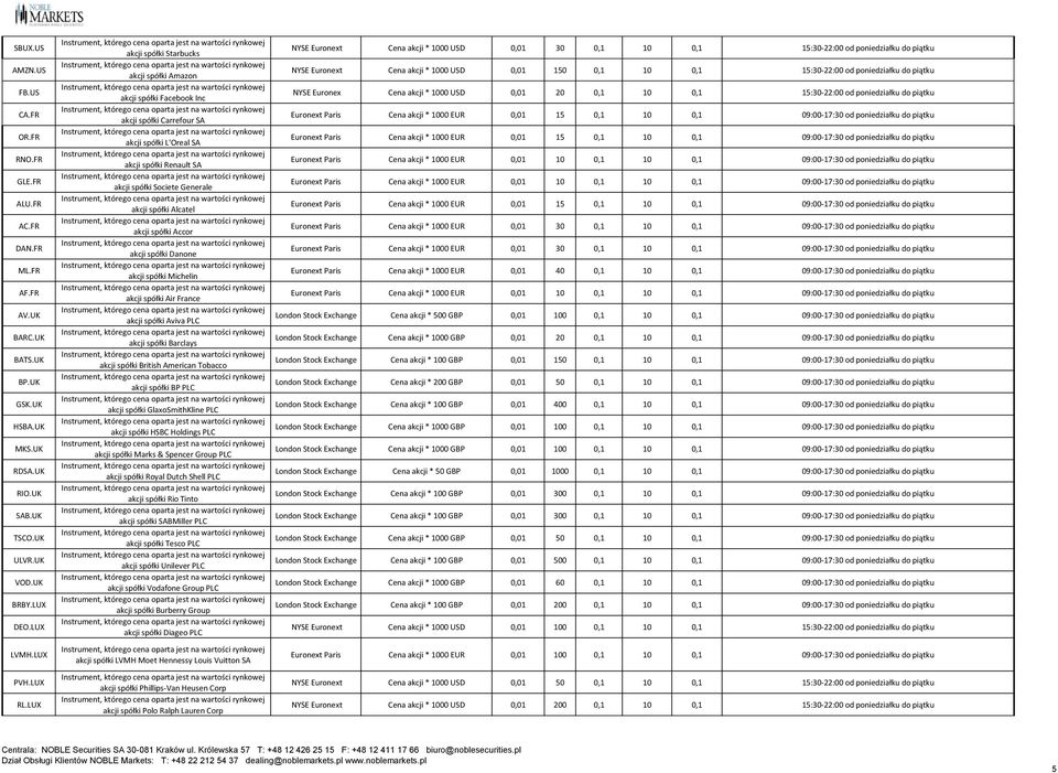 LUX akcji spółki Starbucks akcji spółki Amazon akcji spółki Facebook Inc akcji spółki Carrefour SA akcji spółki L'Oreal SA akcji spółki Renault SA akcji spółki Societe Generale akcji spółki Alcatel