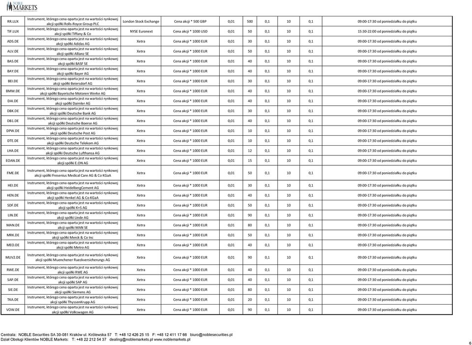 DE akcji spółki Rolls-Royce Group PLC akcji spółki Tiffany & Co akcji spółki Adidas AG akcji spółki Allianz SE akcji spółki BASF SE akcji spółki Bayer AG akcji spółki Beiersdorf AG akcji spółki