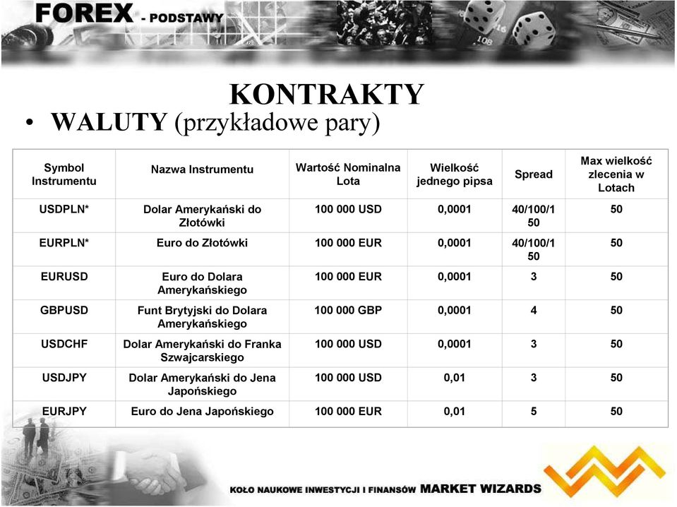 USDJPY Euro do Dolara Amerykańskiego Funt Brytyjski do Dolara Amerykańskiego Dolar Amerykański do Franka Szwajcarskiego Dolar Amerykański do Jena