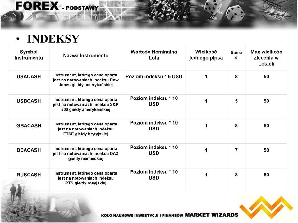 indeksu * 10 USD 1 5 50 GBACASH Instrument, którego cena oparta jest na notowaniach indeksu FTSE giełdy brytyjskiej Poziom indeksu * 10 USD 1 8 50 DEACASH Instrument, którego cena oparta