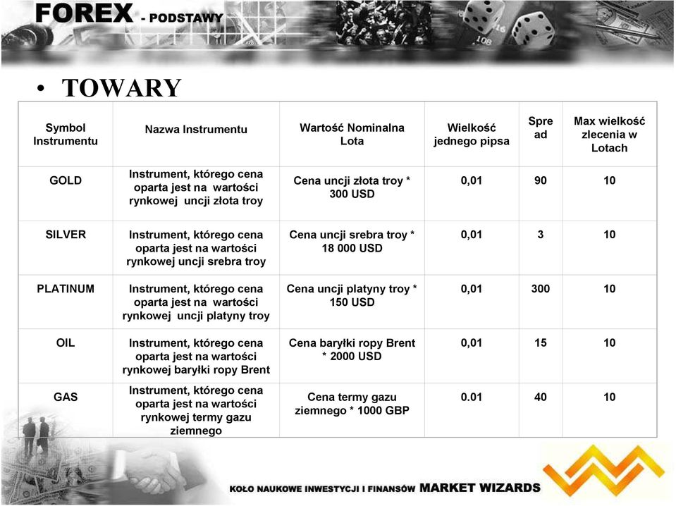 PLATINUM Instrument, którego cena oparta jest na wartości rynkowej uncji platyny troy Cena uncji platyny troy * 150 USD 0,01 300 10 OIL Instrument, którego cena oparta jest na wartości