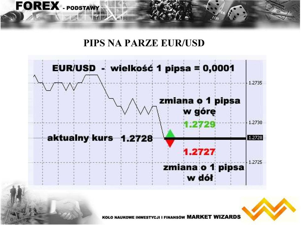 EUR/USD