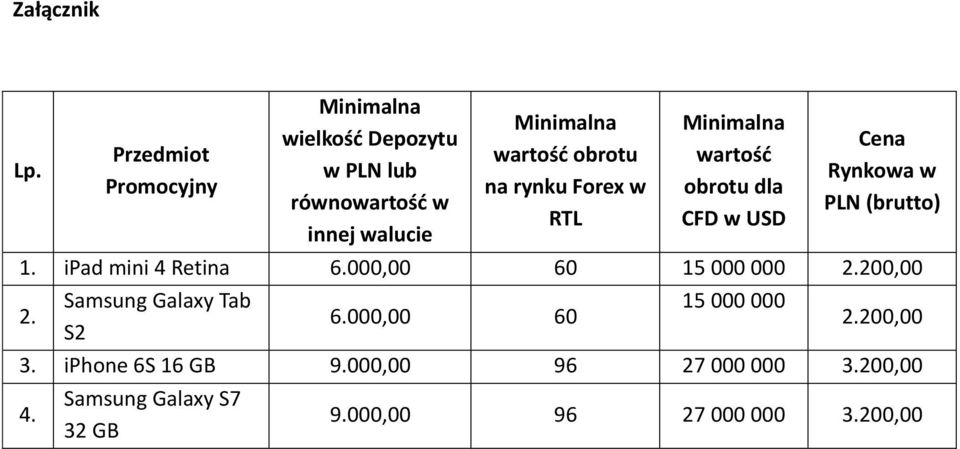 Forex w RTL wartość obrotu dla CFD w USD Cena Rynkowa w PLN (brutto) 1. ipad mini 4 Retina 6.