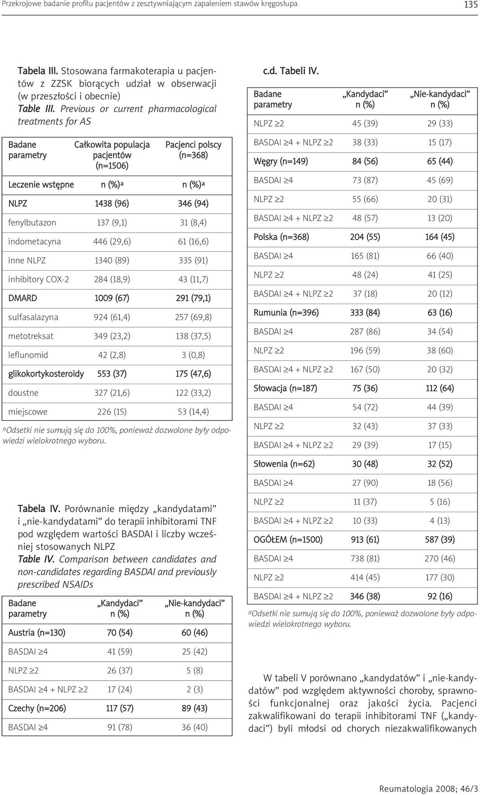 Previous or current pharmacological treatments for AS Badane Całkowita populacja Pacjenci polscy parametry pacjentów (n=368) (n=1506) Leczenie wstępne n (%) a n (%) a NLPZ 1438 (96) 346 (94)