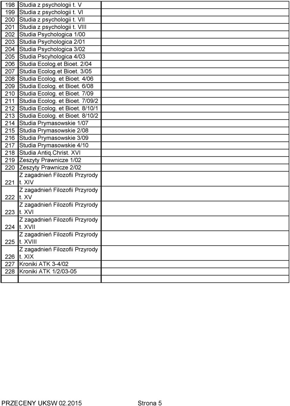 et Bioet. 4/06 209 Studia Ecolog. et Bioet. 6/08 210 Studia Ecolog. et Bioet. 7/09 211 Studia Ecolog. et Bioet. 7/09/2 212 Studia Ecolog. et Bioet. 8/10/1 213 Studia Ecolog. et Bioet. 8/10/2 214 Studia Prymasowskie 1/07 215 Studia Prymasowskie 2/08 216 Studia Prymasowskie 3/09 217 Studia Prymasowskie 4/10 218 Studia Antiq.