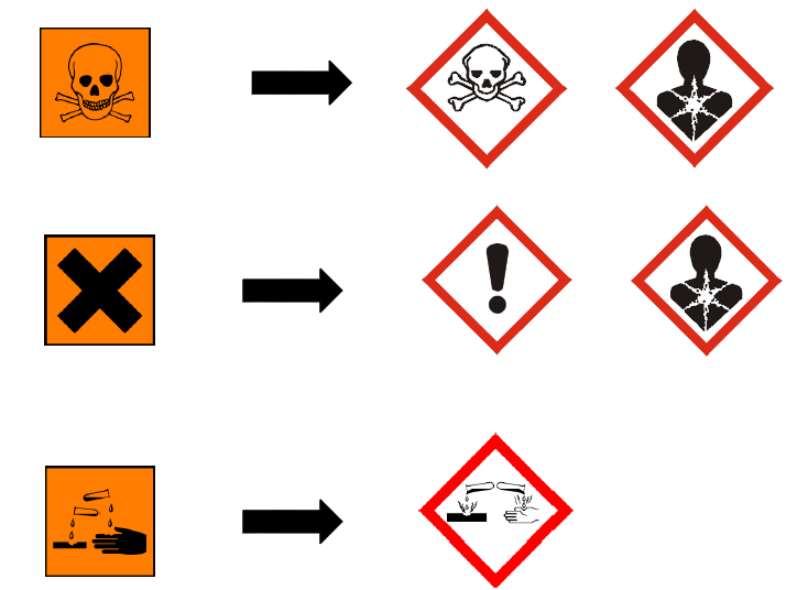 CLP Classification, Labeling and Packaging of Substances and Mixtures Najważniejsze zmiany (z punktu