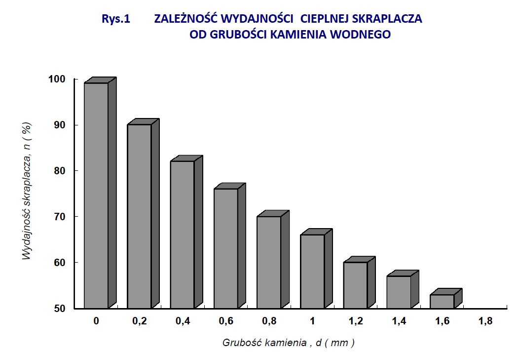 CHEMICZNE CZYSZCZENIE