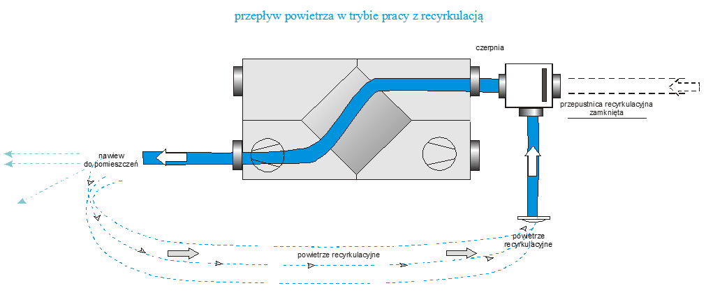 Obieg powietrza nawiewanego w centralach z rozmrażaniem recyrkulacyjnym 7.