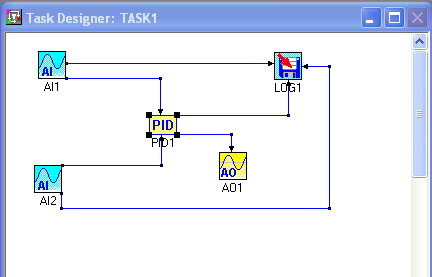 AO wyjście analogowe karty pomiarowej, PID regulator, LOG1 zapis danych pomiarowych.