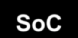 Sposoby zwększena jakośc projektowana - nowoczesne tendencje w projektowanu SoC Tendencje w projektowanu: wykorzystane gotowych projektów dla wększośc podukładów systemu (IPcore); hardware-software