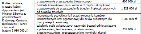 NPRMT 2011-2020 Pozyskiwanie i przechowywanie krwi pępowinowej