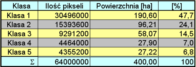 tylko metody pozyskiwania danych o obiektach, zjawiskach i procesach zachodzących na powierzchni Ziemi, ale takŝe metody ich przetwarzania na uŝyteczne informacje.