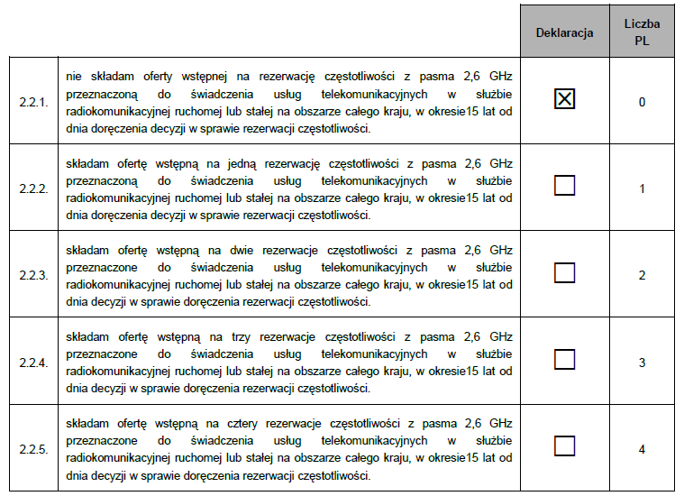 1) nie musi wpłacać wadium dla rezerwacji częstotliwości z pasma 2,6 GHz; 2) do obliczania liczby PL Uczestnika aukcji w pierwszej rundzie przyjęta zostanie wartość: 0; 3) w II etapie aukcji nie