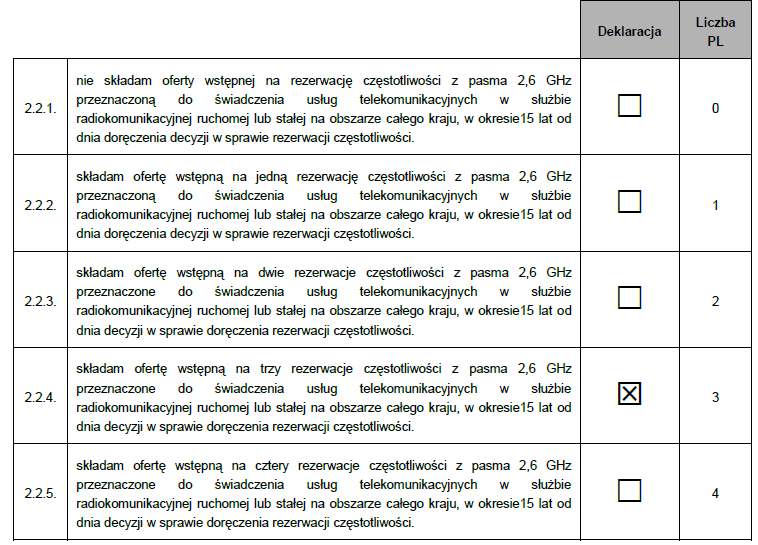 Złożenie oświadczenia wskazanego w pkt. 2.2.4., we wskazany poniżej sposób oznacza, iż Uczestnik aukcji składa ofertę wstępną na trzy rezerwacje częstotliwości z pasma 2,6 GHz.