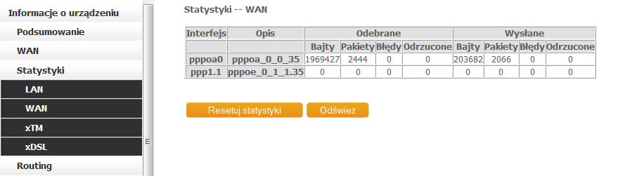 4.2.1 Statystyki LAN Ten ekran pokazuje statystyki ruchu IP dla interfejsów LAN Pole Interfejs Odebrane/Wysłane: - Bajty - Pakiety - Błędy - Odrzucone Opis Nazwa interfejsu LAN Liczba bajtów Liczba