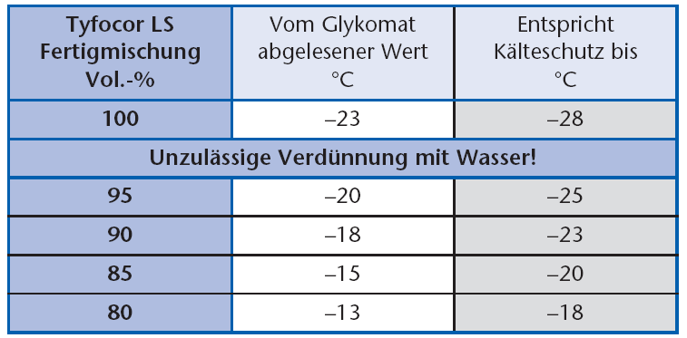 Rys.18 Proponowana izolacja rur solarnych Rys.