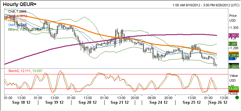 EURUSD fundamentalnie EURUSD stabilny.