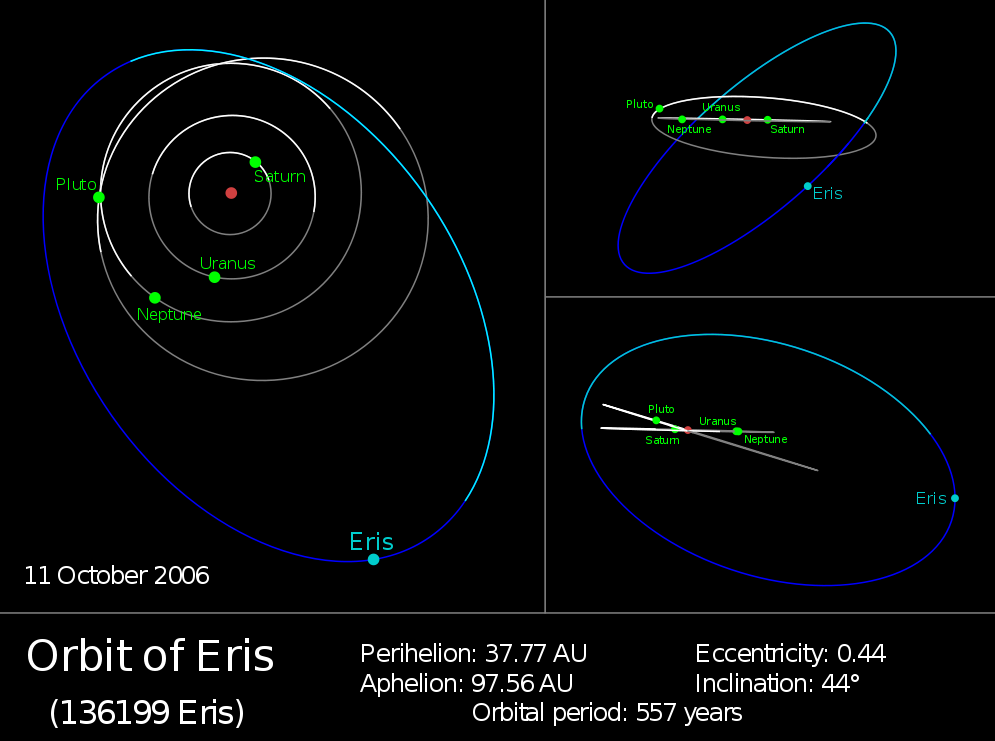 Różne obiekty Pasa Kuipera (Wiki: Orionist, NASA,JPL) Eris to,,rozproszony'' obiekt Pasa Kuipera. Jej orbita jest znacząco wydłużona i nachylona do ekliptyki.