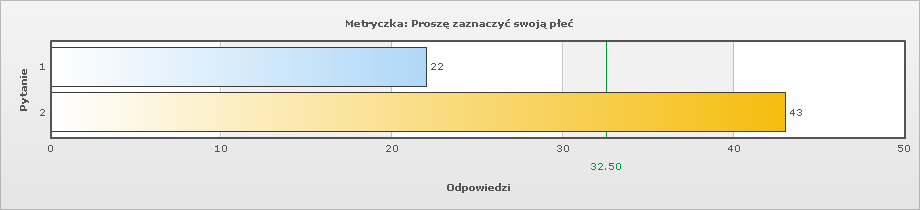 Otwarte odpowiedzi pytania 13: Edukacja i łączenie klas to masakra/.