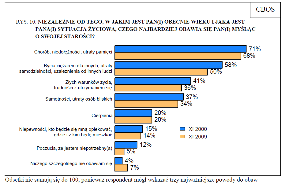 73% badanych w 2012r. 2000r. n = 1094 2009r.