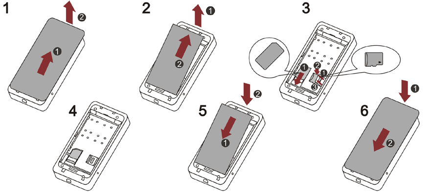 User s Manual Install SIM card, Micro SD card and battery Direction as illustrated cards