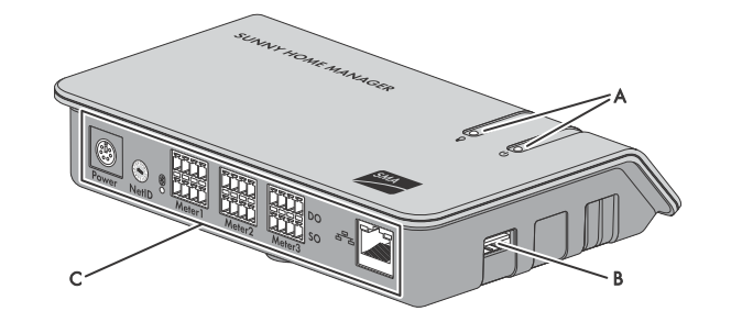 SMA Solar Technology AG 4 Opis produktu 4 Opis produktu 4.1 