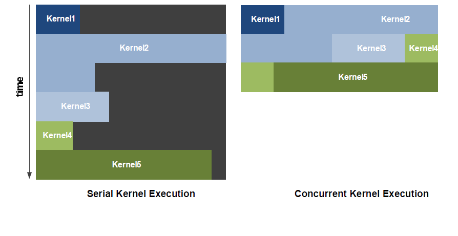 Concurrent