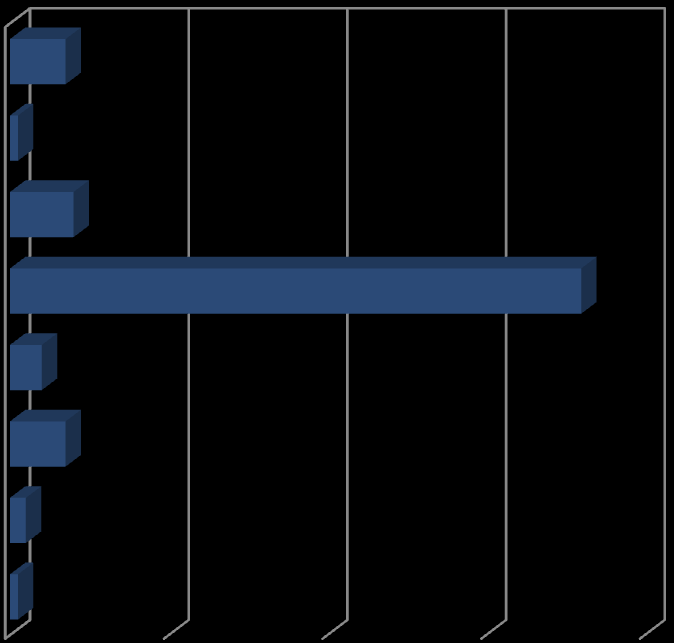 Socjologia - Charakterystyka społeczno-demograficzna respondentów Zestawienie 1.A. Płeć respondentów Zestawienie 1.B.